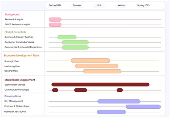 Project Timeline Graphic